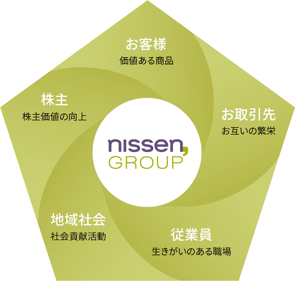 nissen group